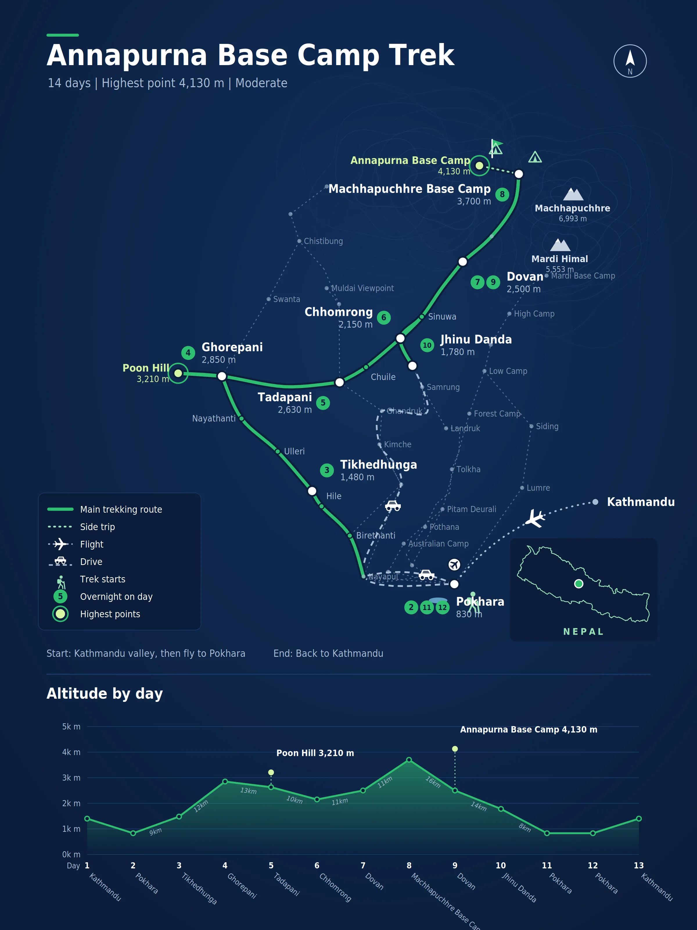 Route map for the Annapurna Base Camp Trek