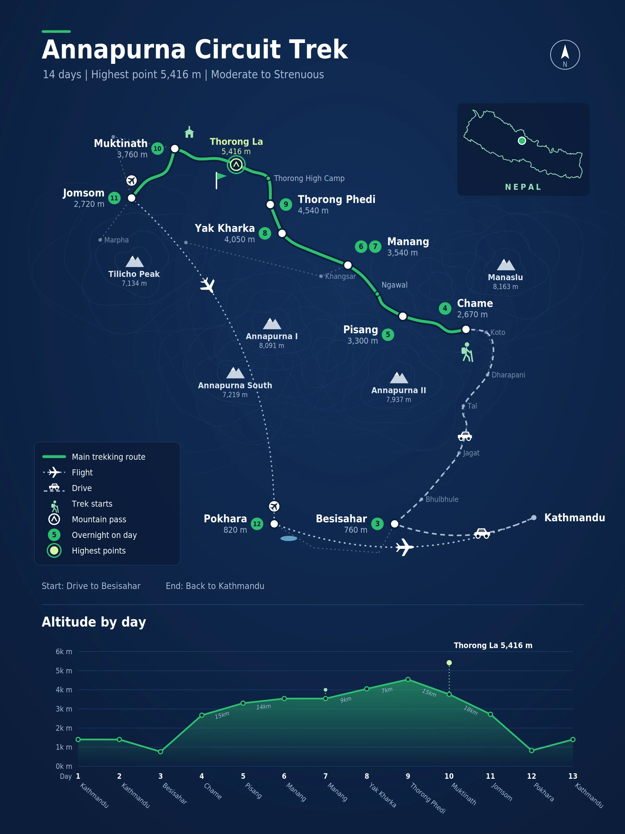 Route map for the Annapurna Circuit Trek