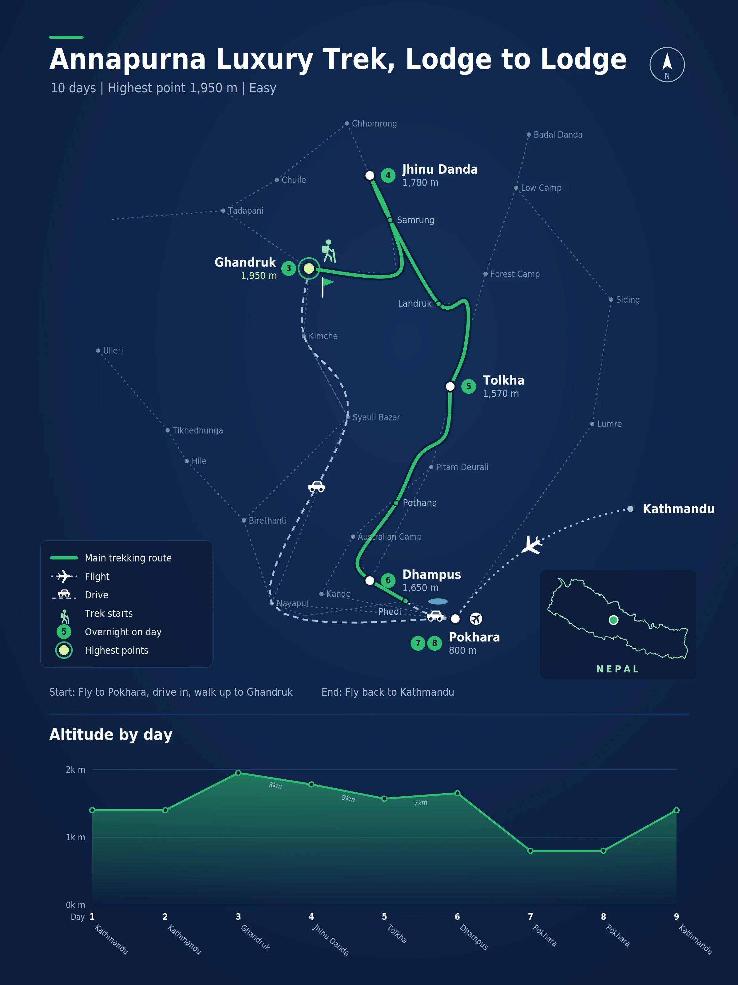 Route map for the Annapurna Luxury Trek, Lodge to Lodge