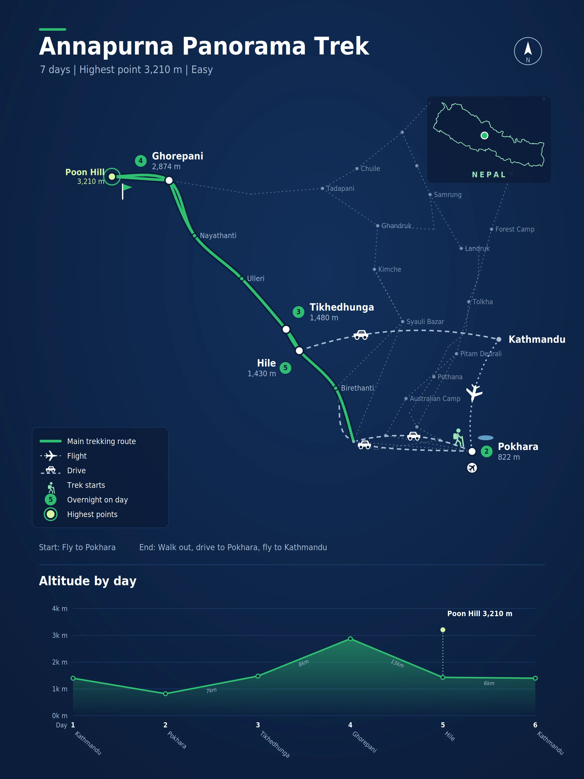 Route map for the Annapurna Panorama Trek