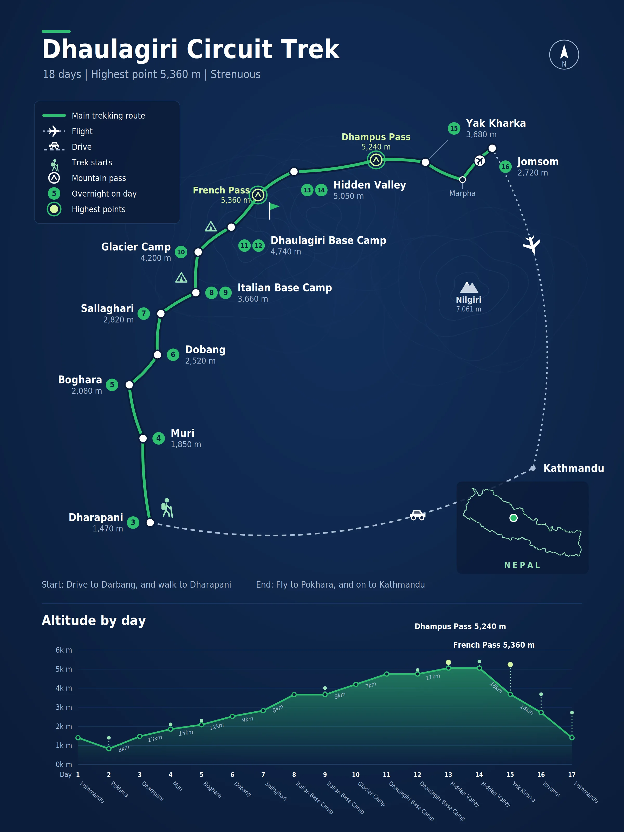 Route map for the Dhaulagiri Circuit Trek