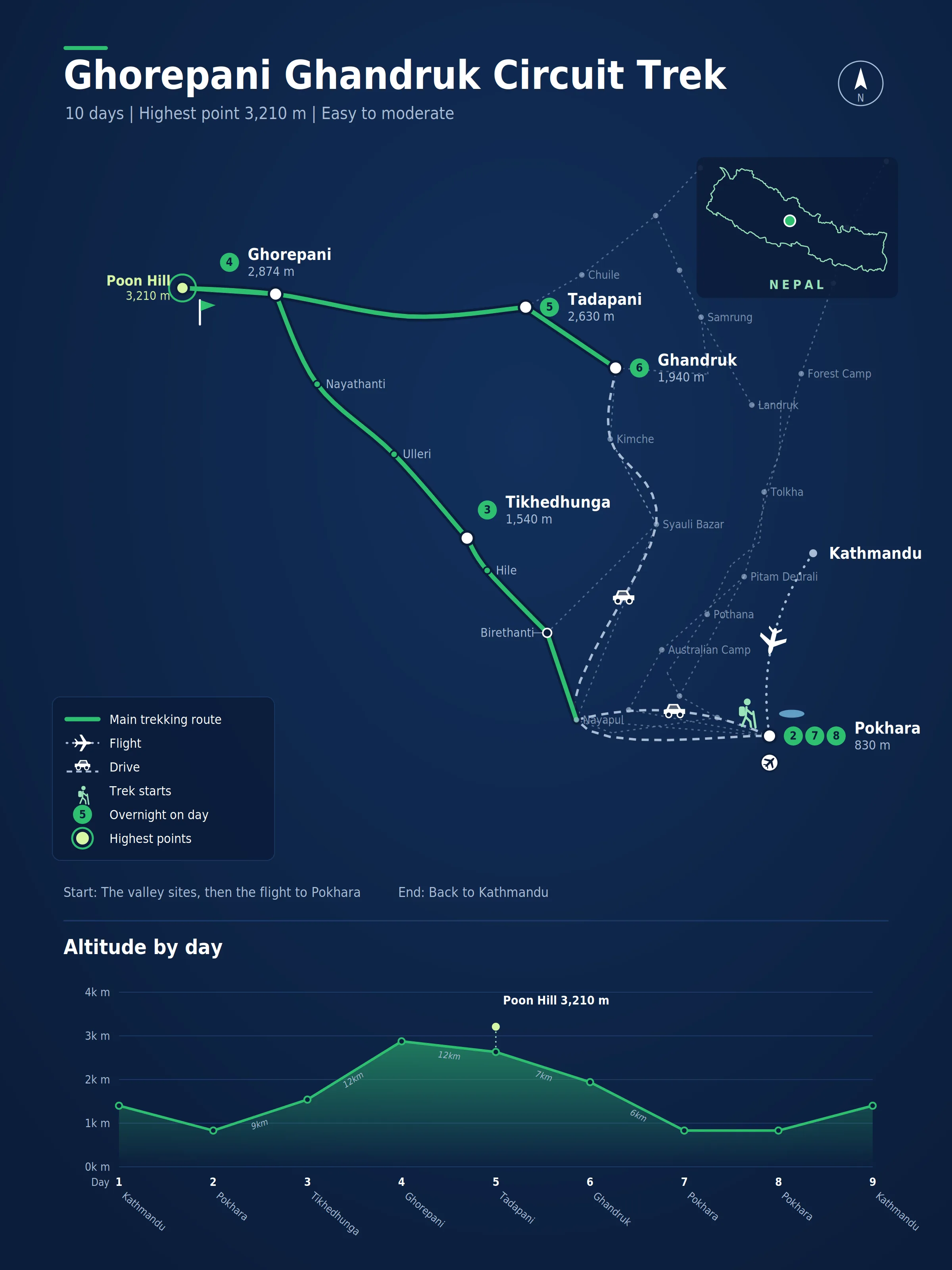 Route map for the Ghorepani Ghandruk Circuit Trek