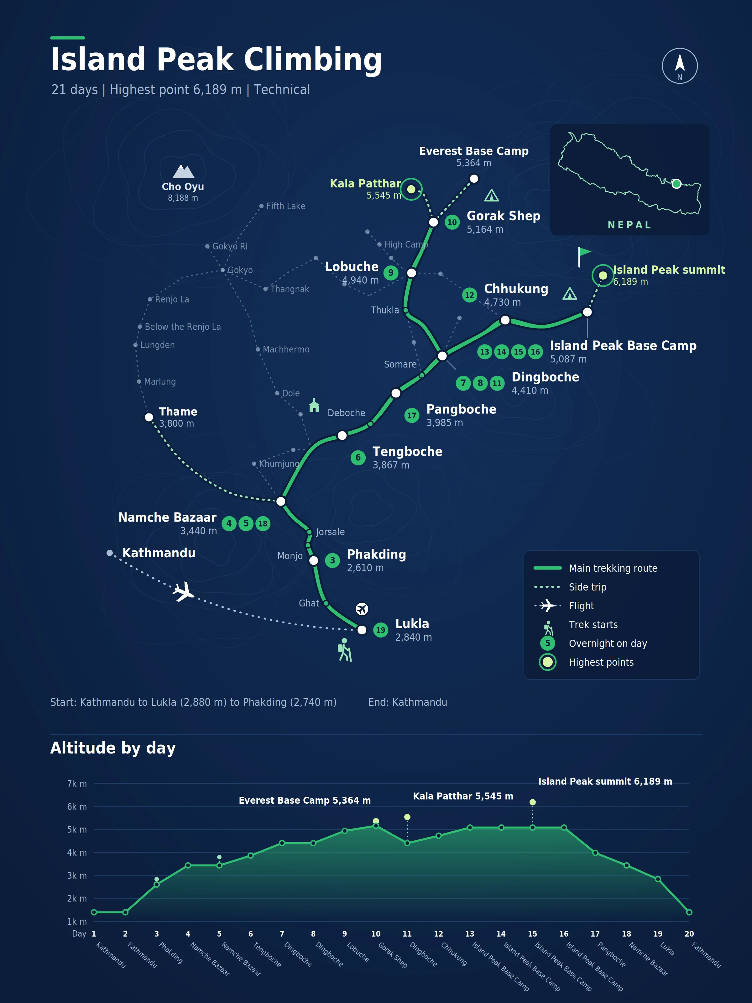 Route map for the Island Peak Climbing