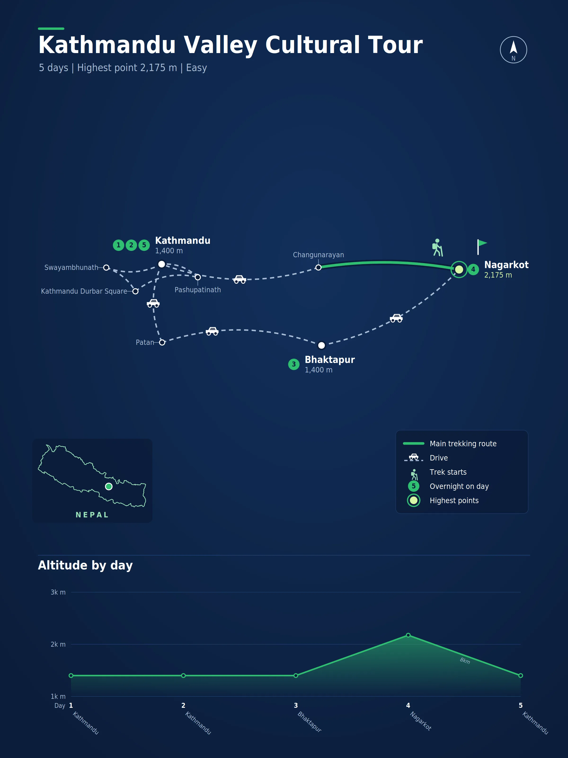 Route map for the Kathmandu Valley Cultural Tour
