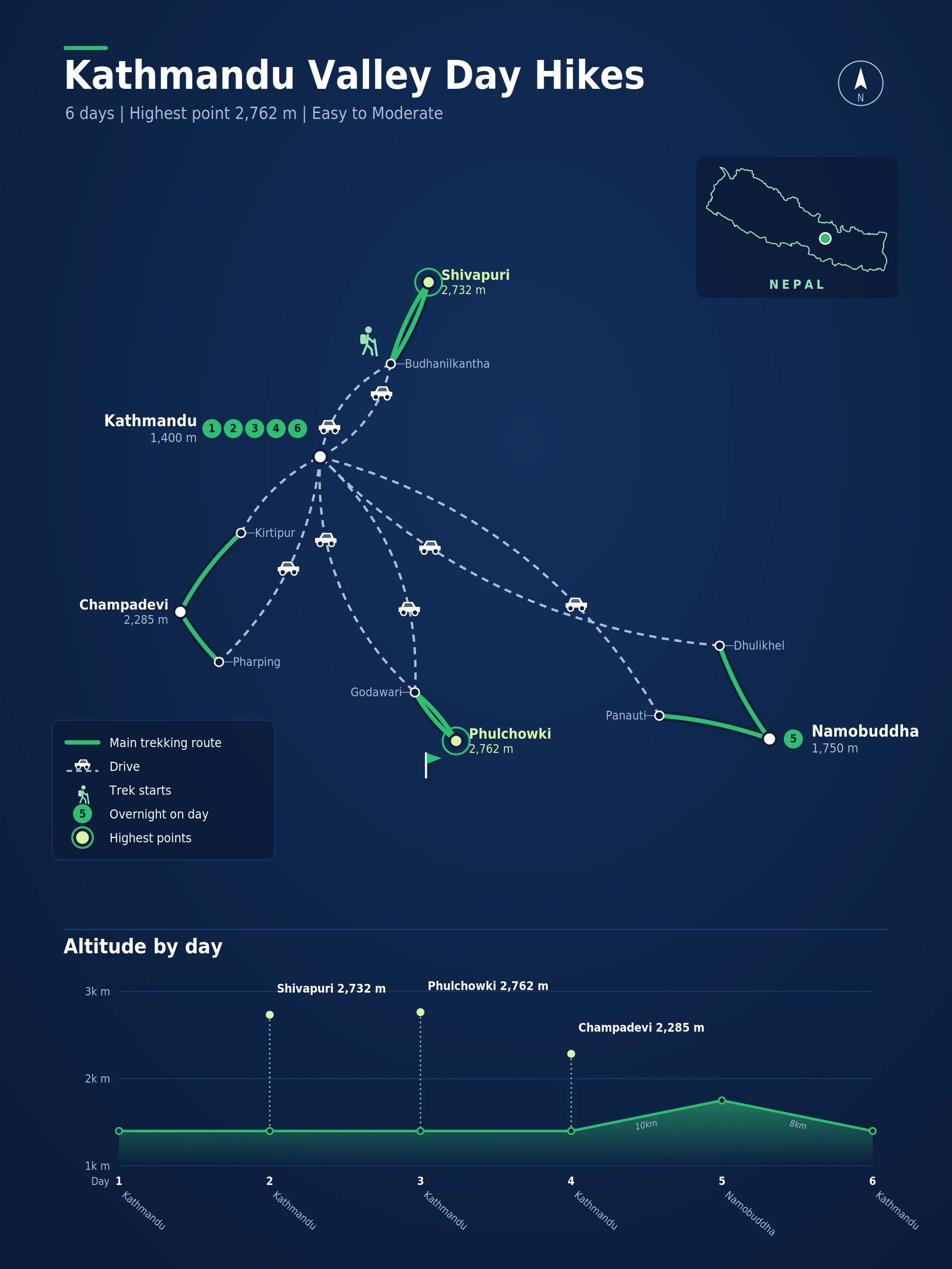 Route map for the Kathmandu Valley Day Hikes