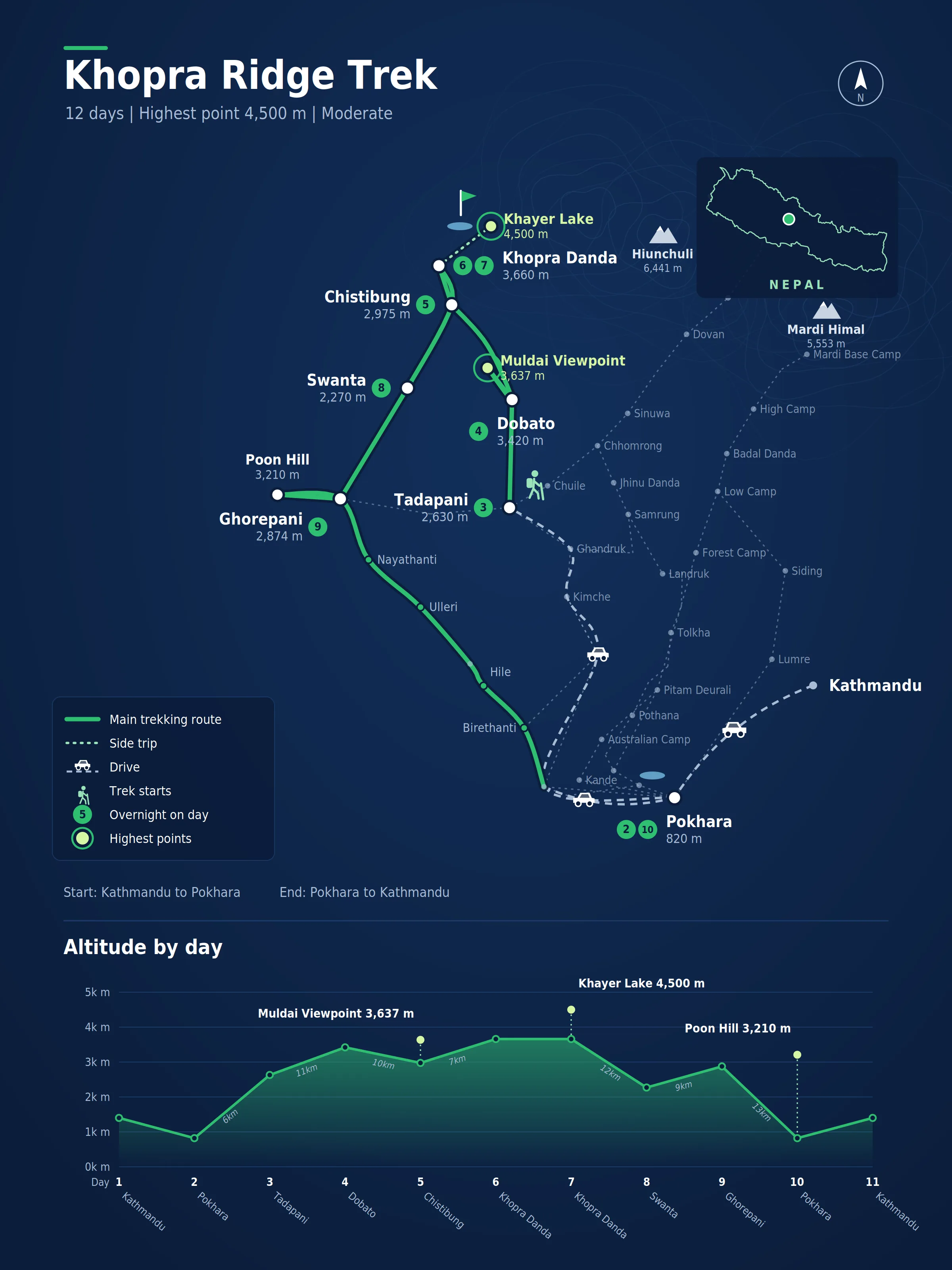 Route map for the Khopra Ridge Trek