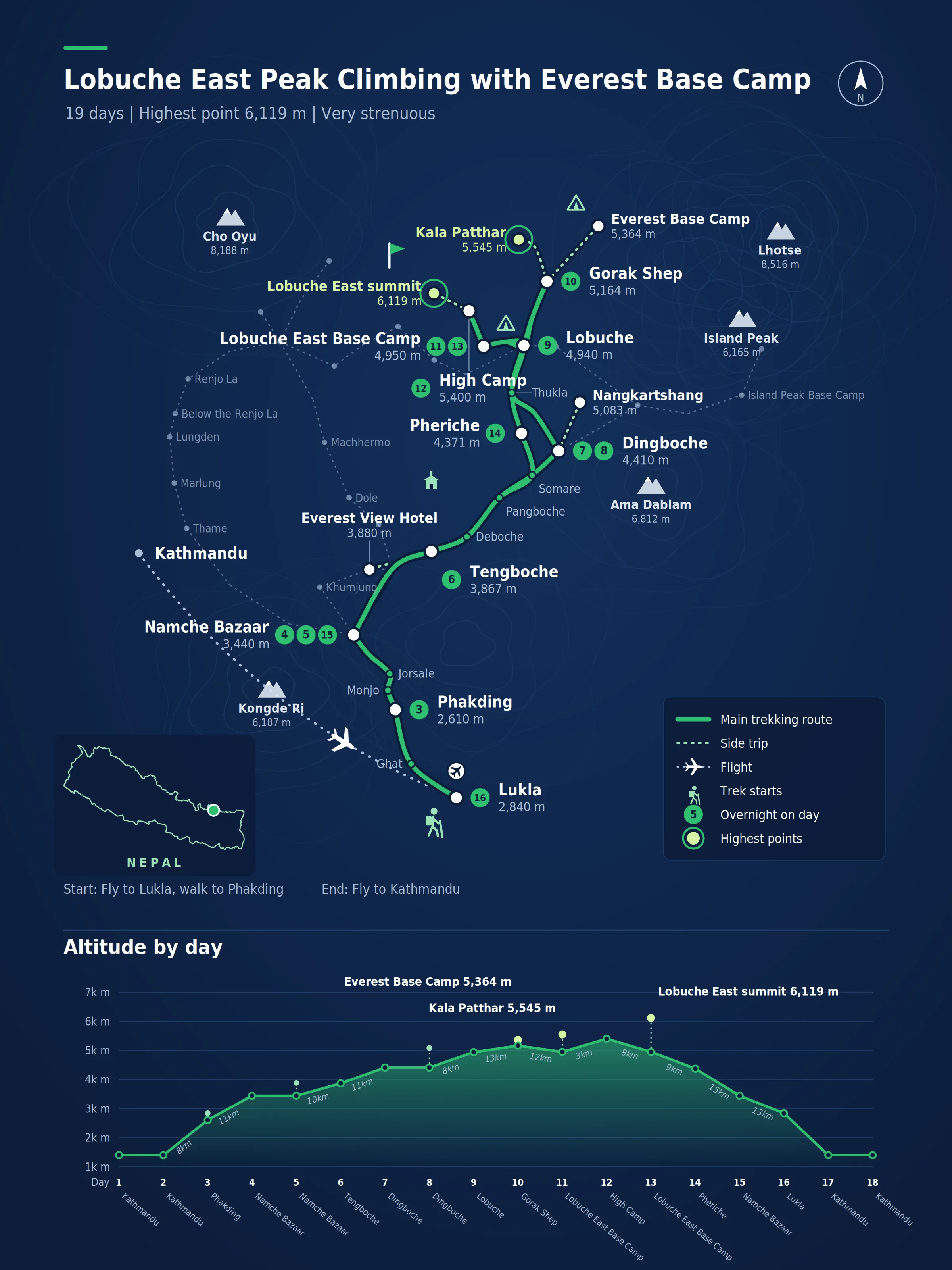 Route map for the Lobuche East Peak Climbing with Everest Base Camp
