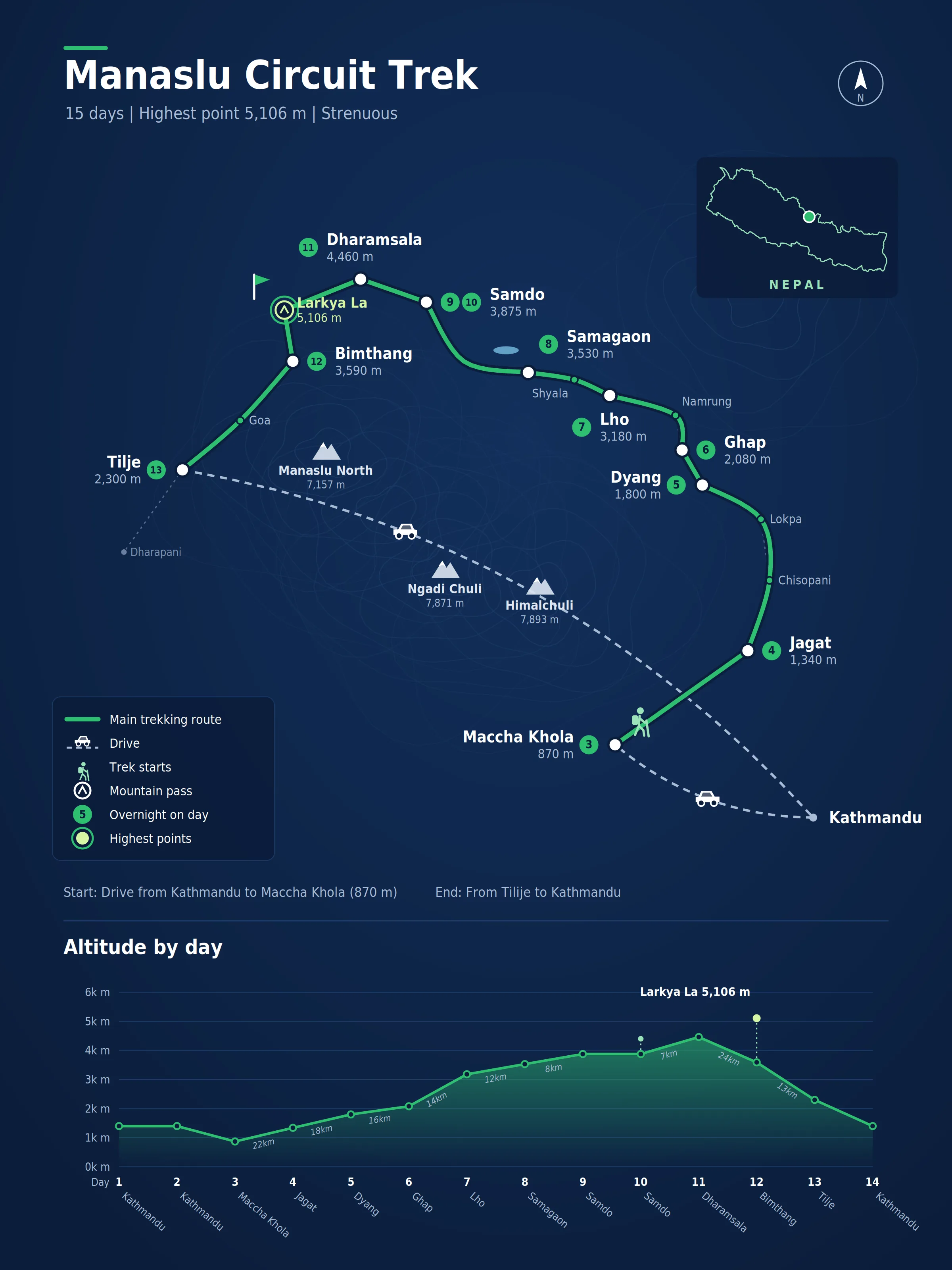 Route map for the Manaslu Circuit Trek