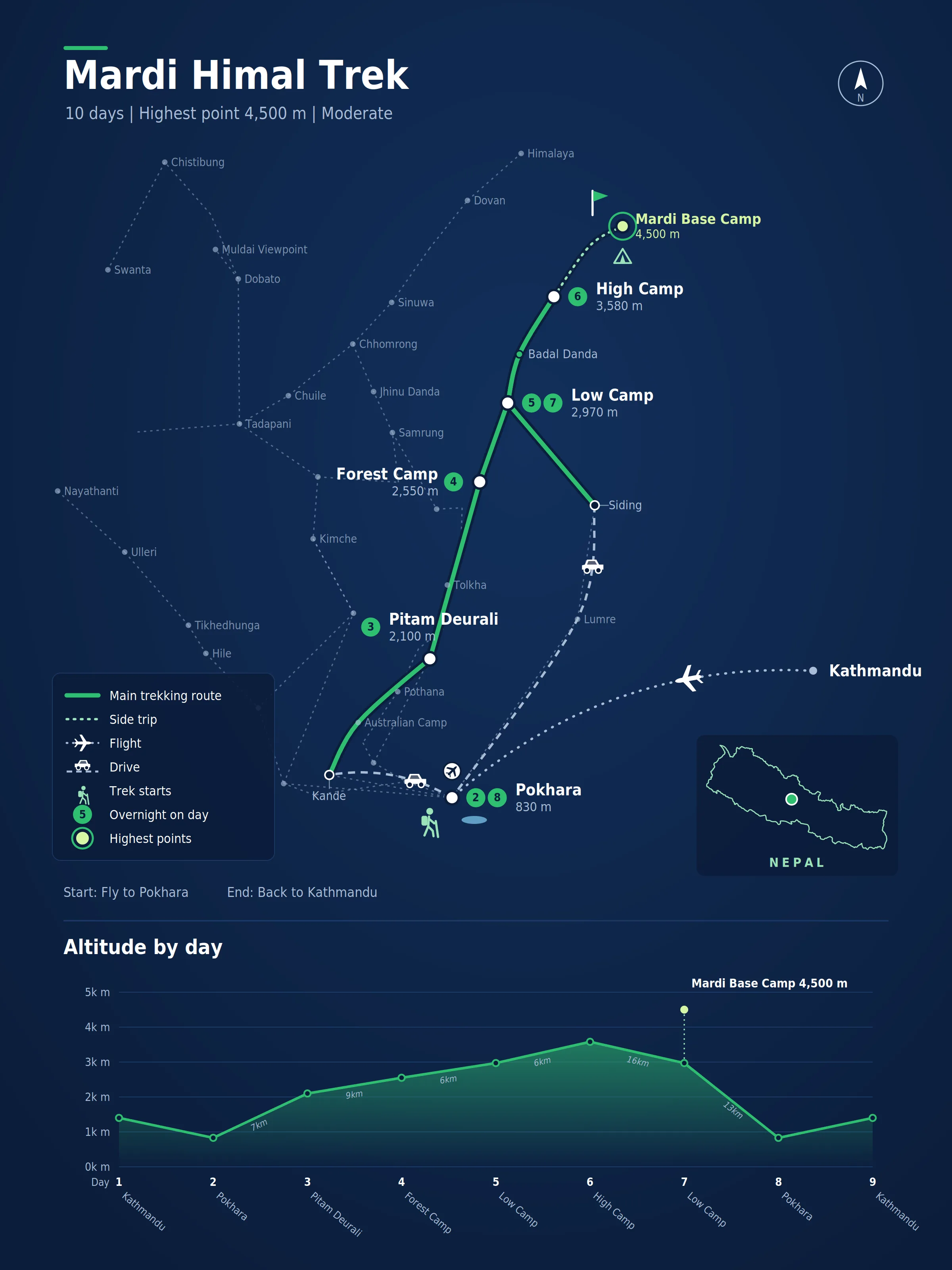 Route map for the Mardi Himal Trek