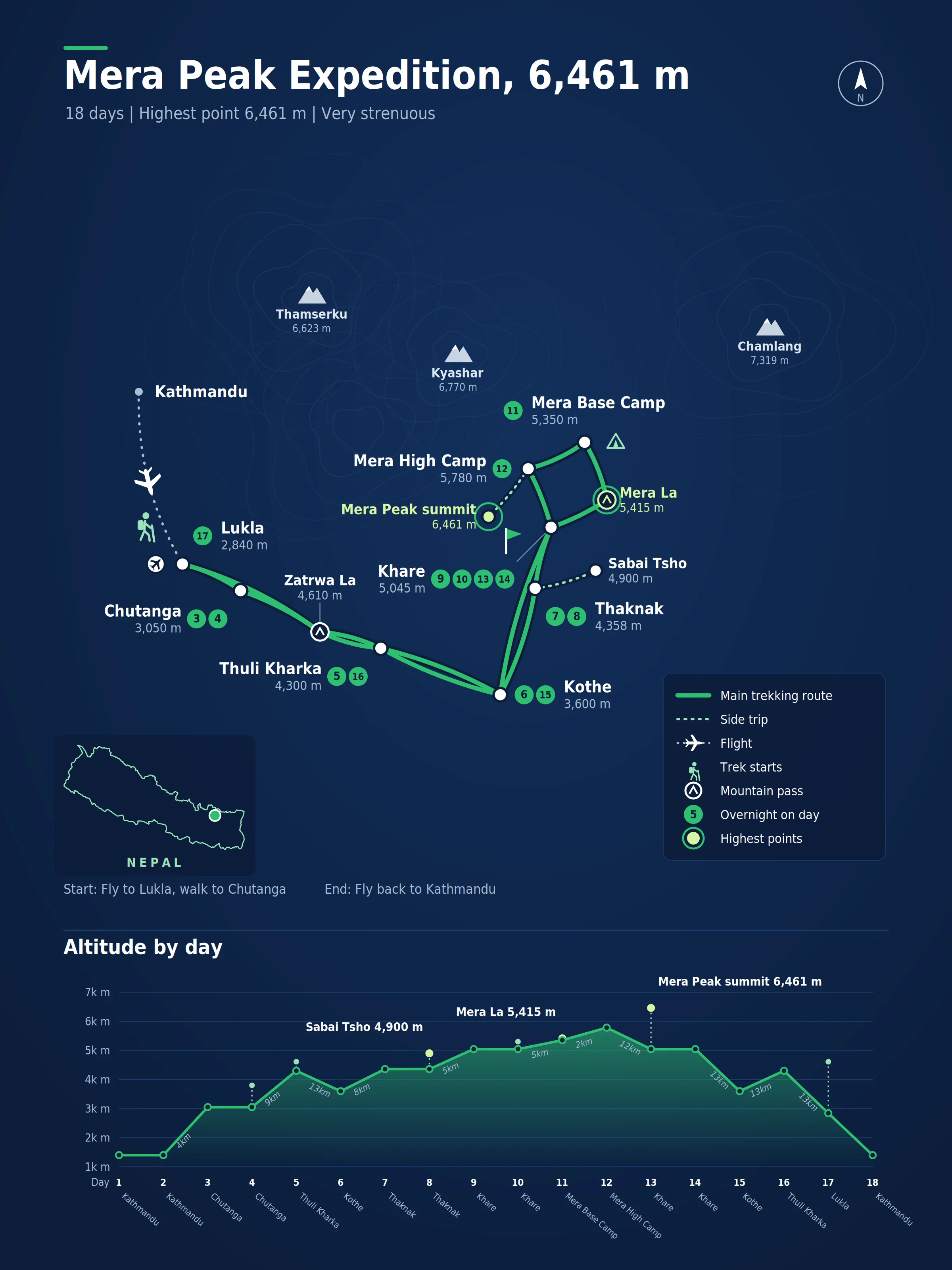 Route map for the Mera Peak Expedition, 6,461 m