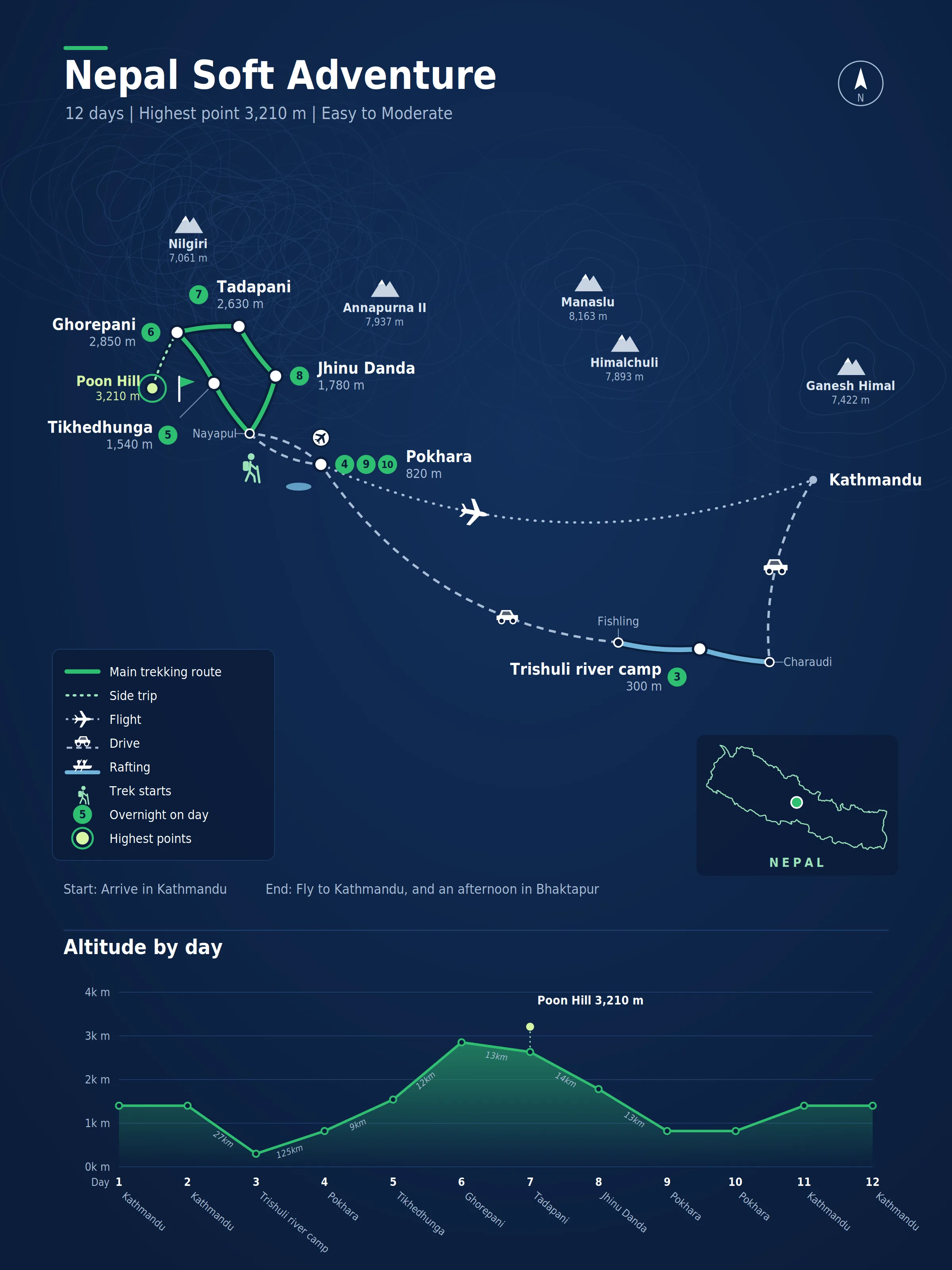 Route map for the Nepal Soft Adventure