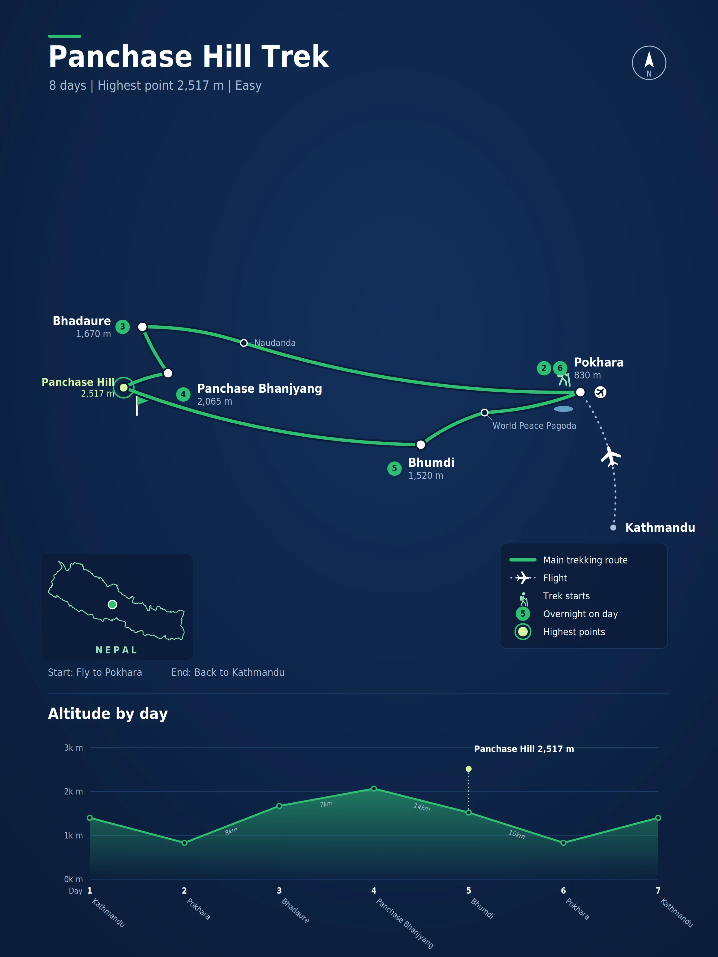 Route map for the Panchase Hill Trek