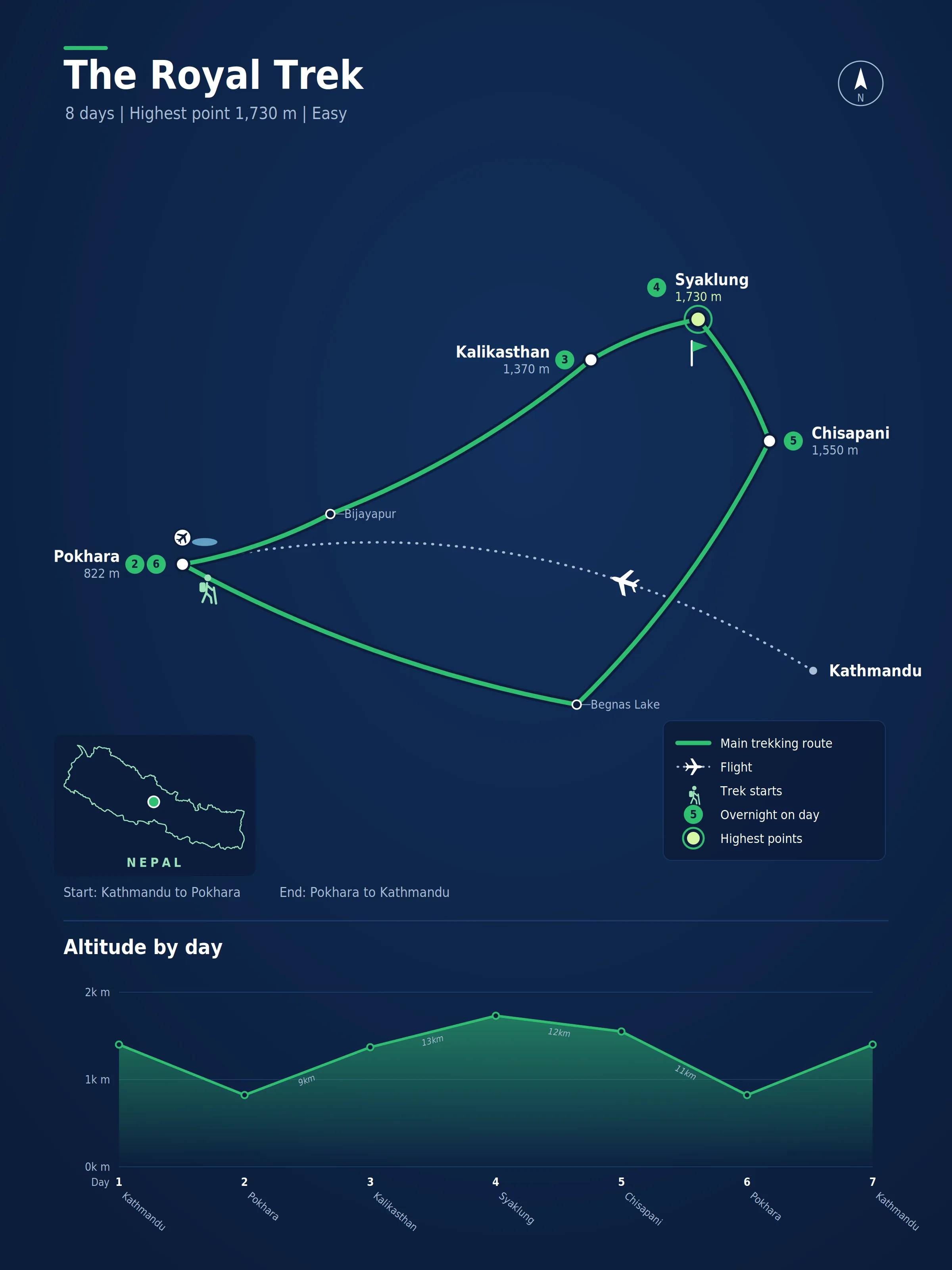 Route map for the The Royal Trek