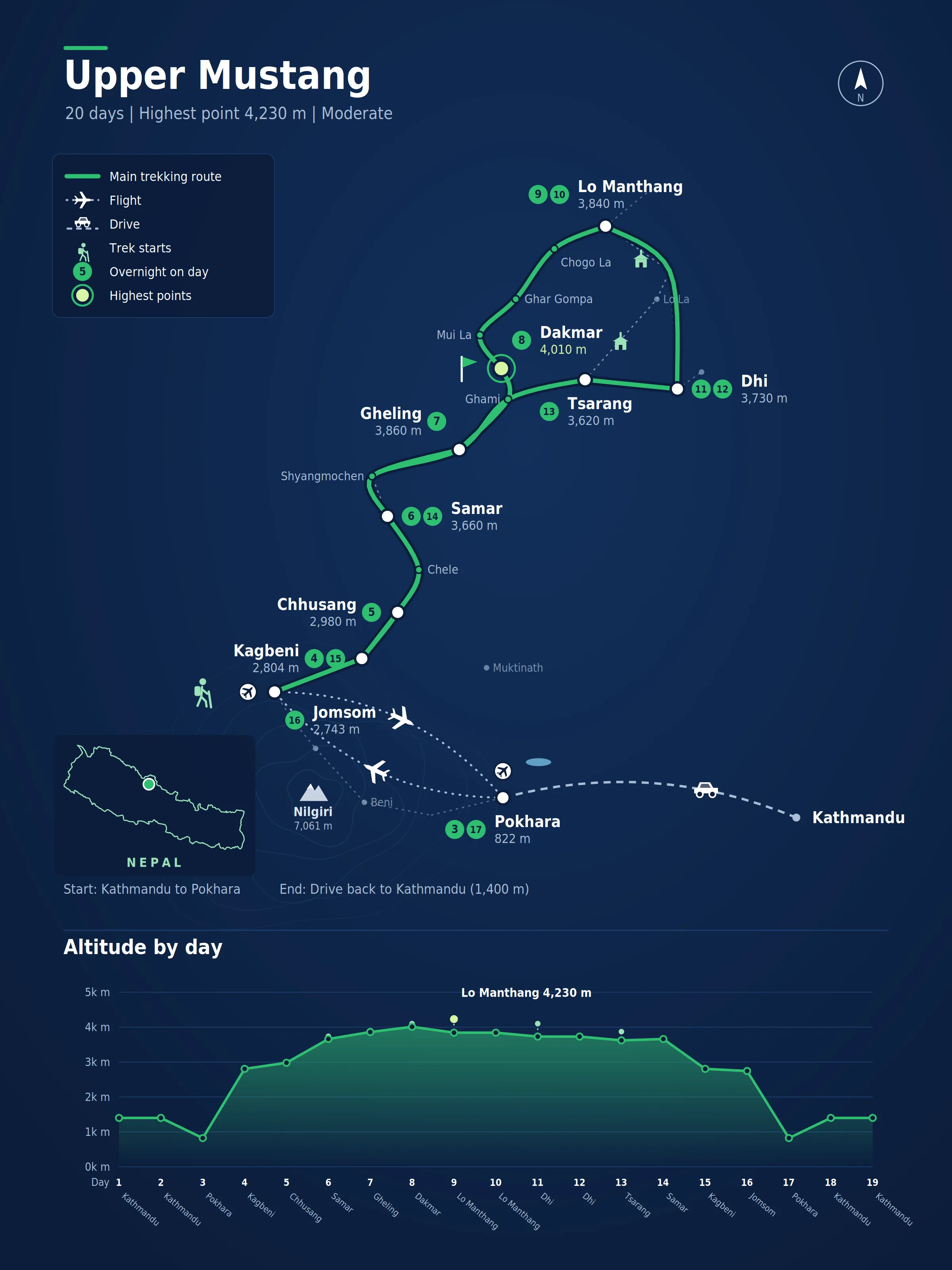 Route map for the Upper Mustang